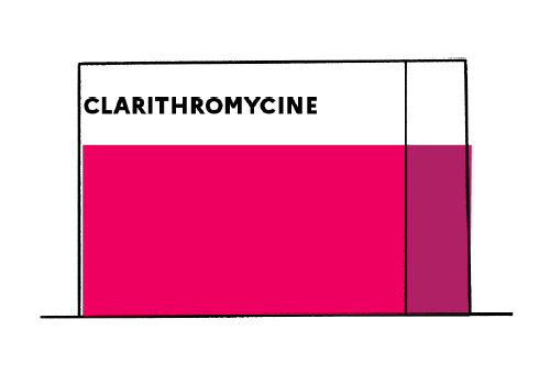 Ne perdez plus jamais votre Acheter Forxiga 10 mg Prix Le Moins Cher Générique
