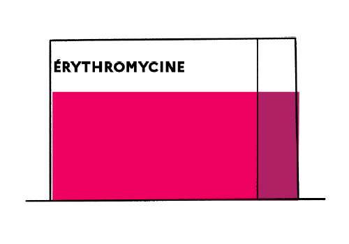 Érythromycine : tout savoir sur l'utilisation de cet antibiotique ...