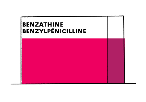Benzathine benzylpénicilline tout savoir sur l’utilisation de cet
