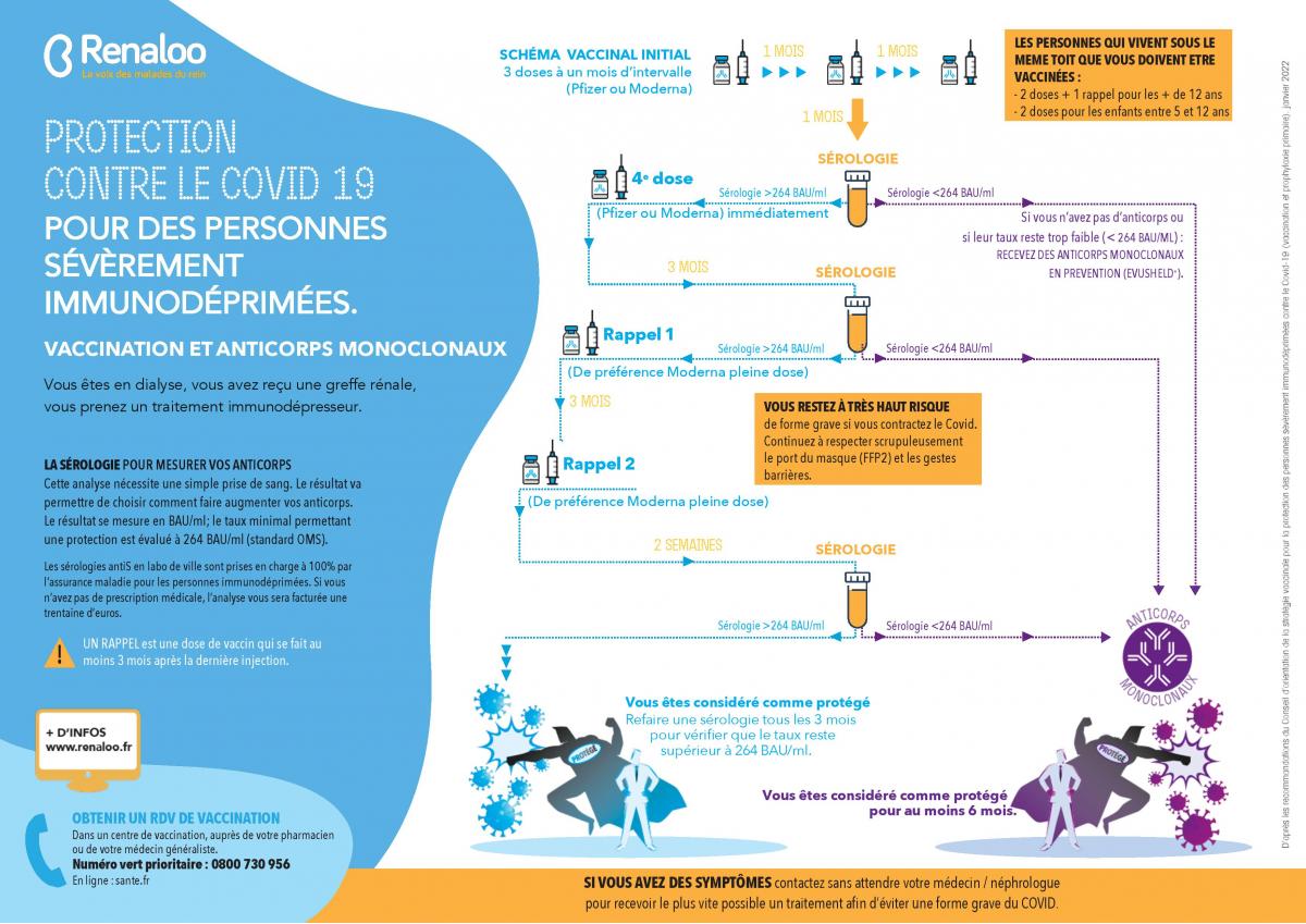 202201-infographie-renaloo-rappel-2-3-page-001.jpg