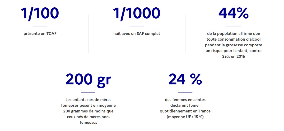 chiffres_consommations de substances psychoactive pendant la grossesse
