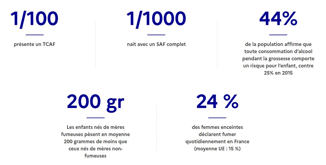 chiffres clés consommation de sustances psychoactives pendant la grossesse