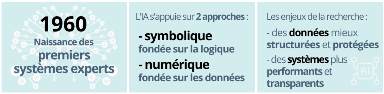 images avec les chiffres clés, 2 approches et 2 enjeux