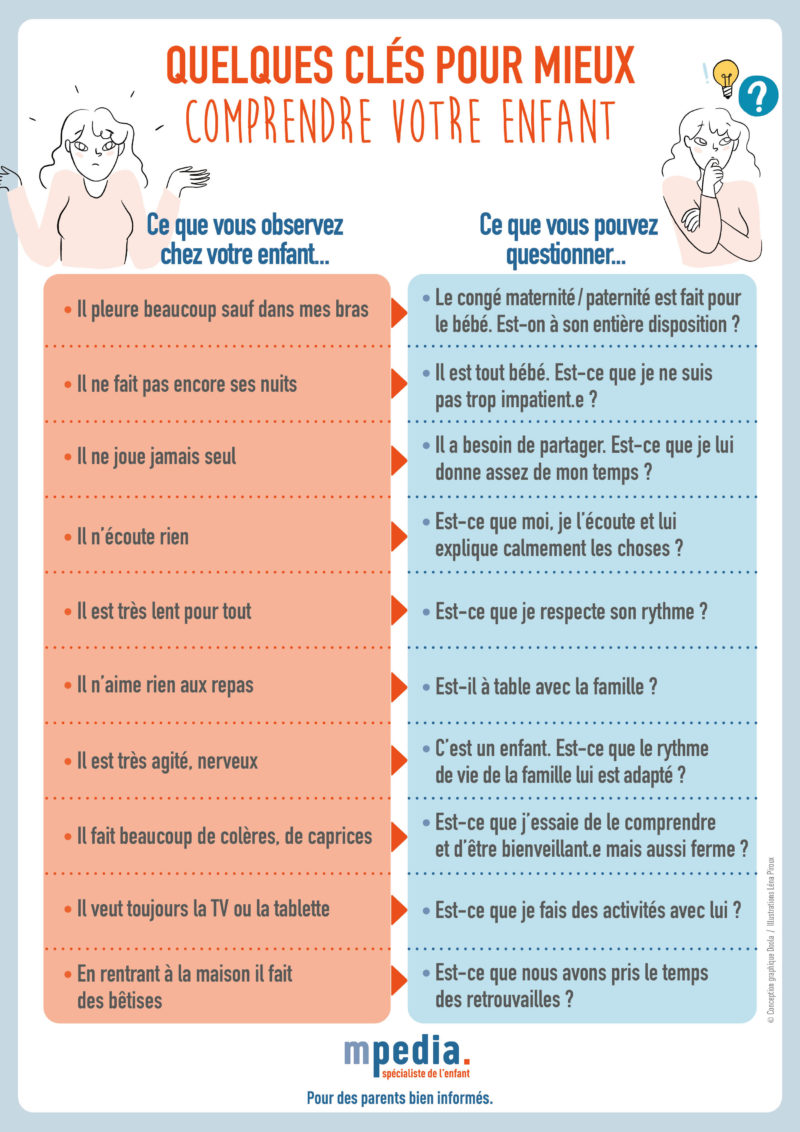 Infographie quelques clés pour mieux comprendre votre enfant