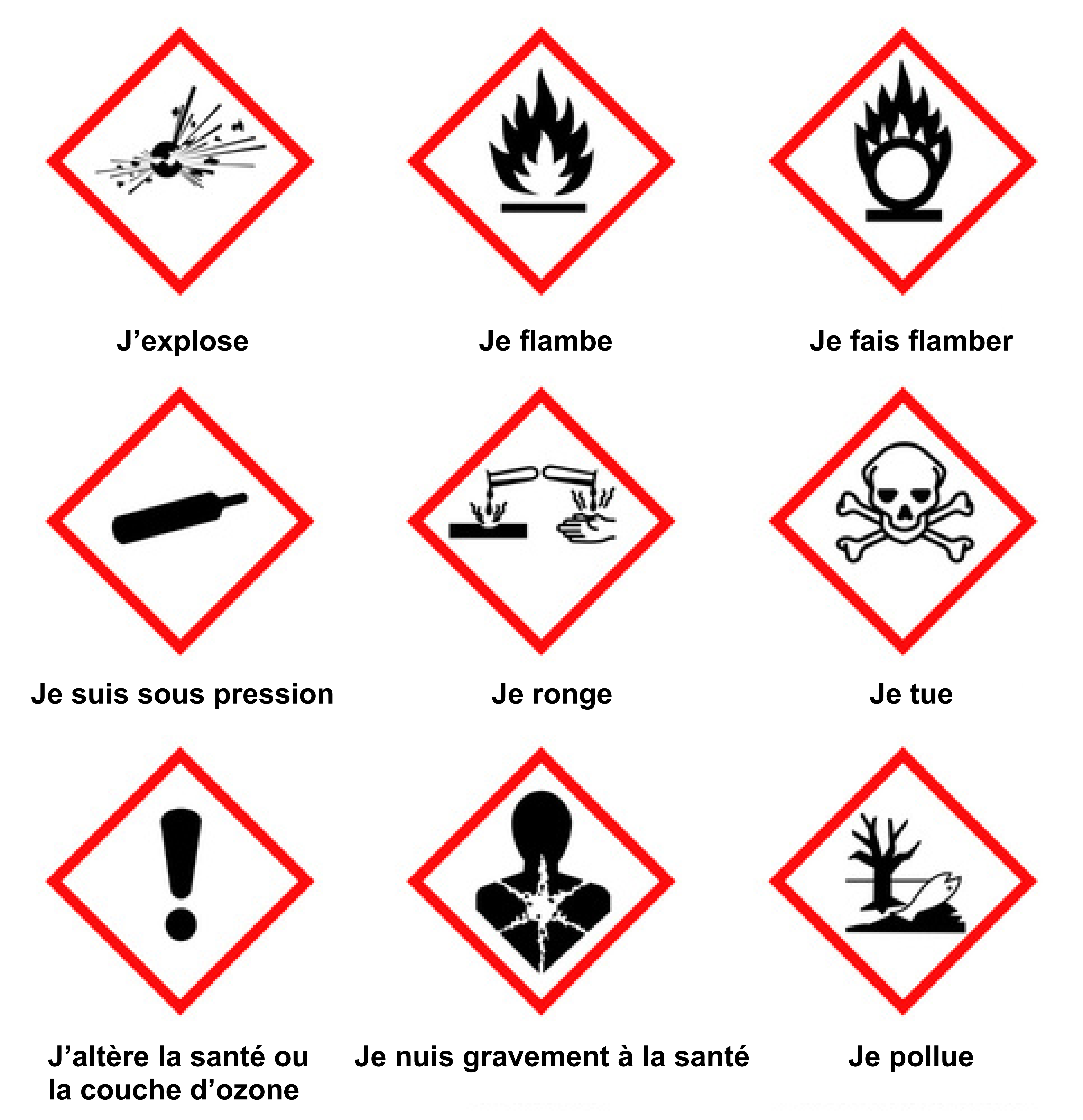 Image pictogramme de danger