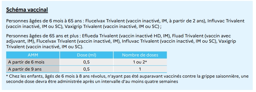 Schéma Vaccinal