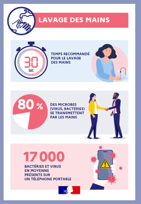 Infographie comment bien se laver les mains