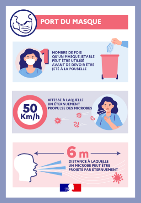 Infographie porter le masque