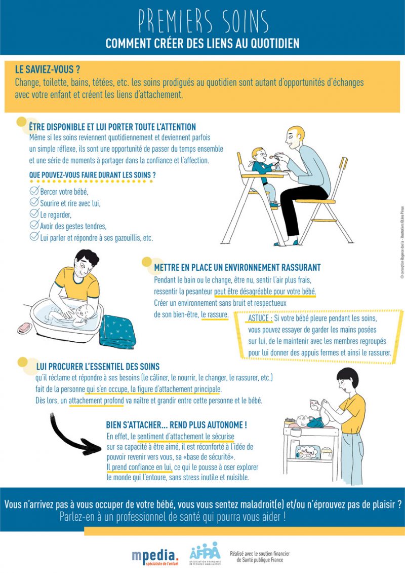 infographie sur les premiers soins