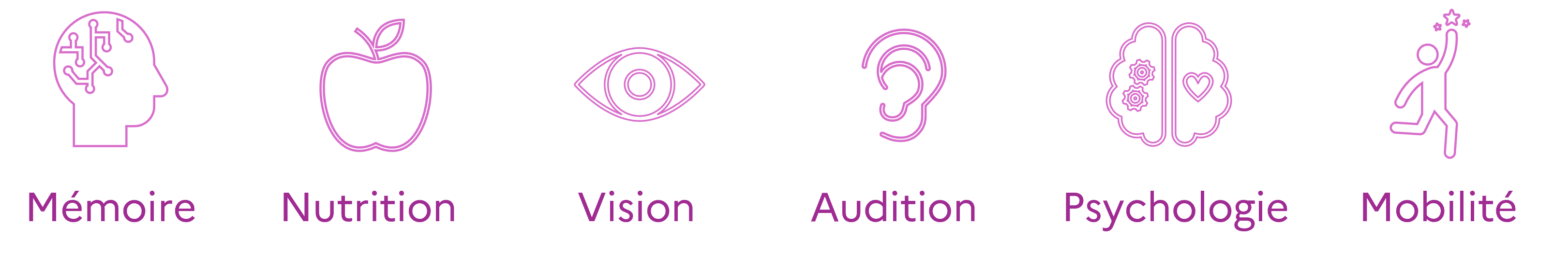 6 pictogrammes qui représentent les fonctions essentielles au maintien de l’autonomie