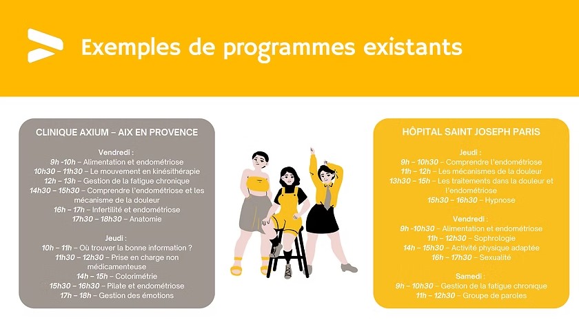 Exemple de programmes existants