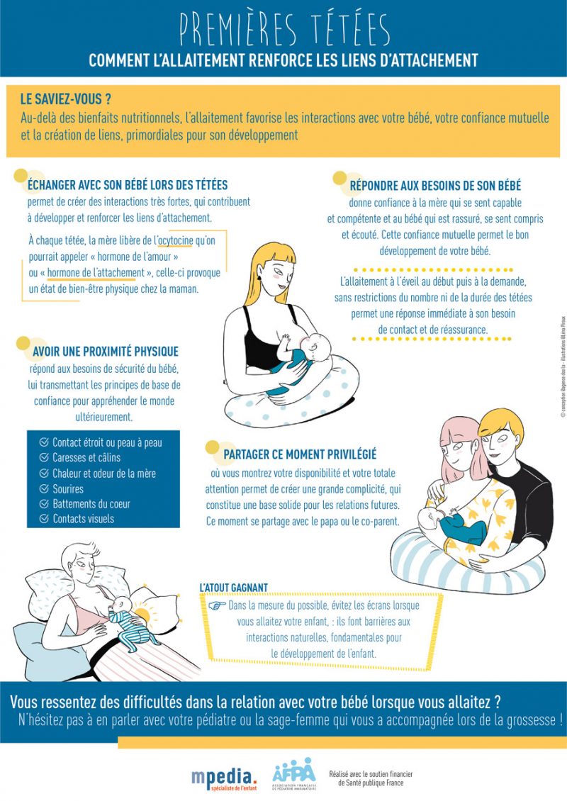 Infographie sur les premières tétées