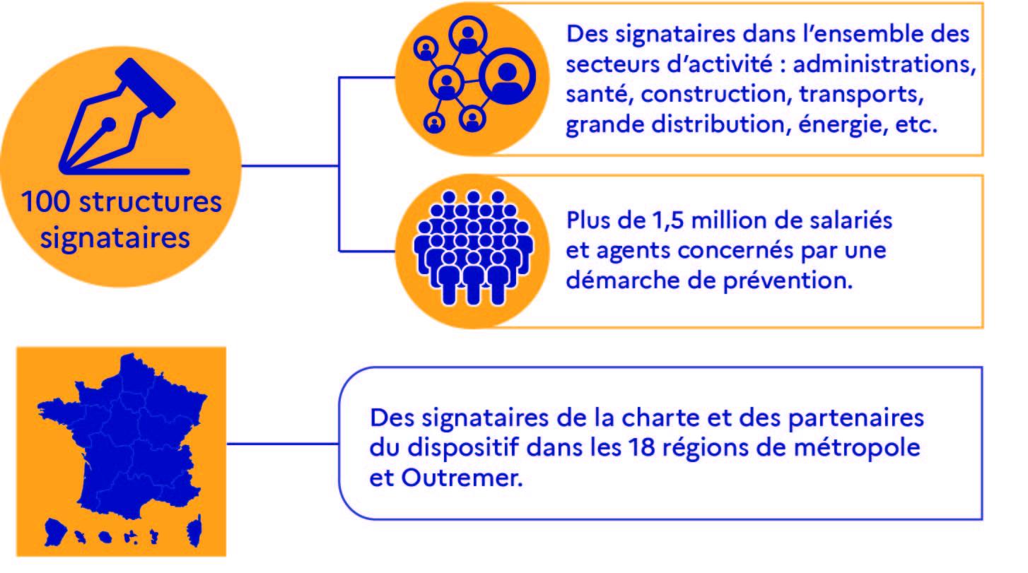 Infographie des chiffres clés ESPER