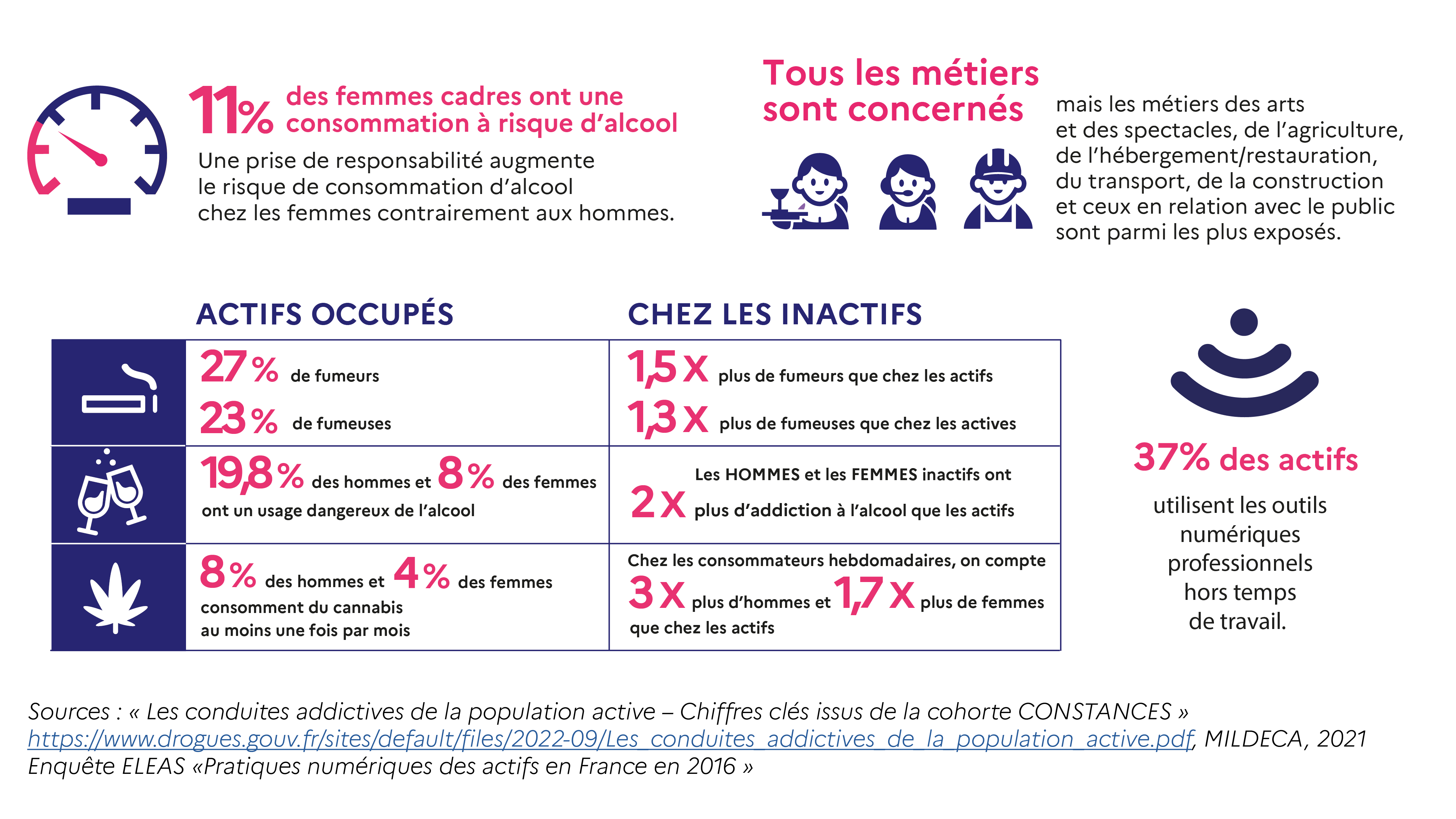 Infographie chiffres clés en milieu professionnel