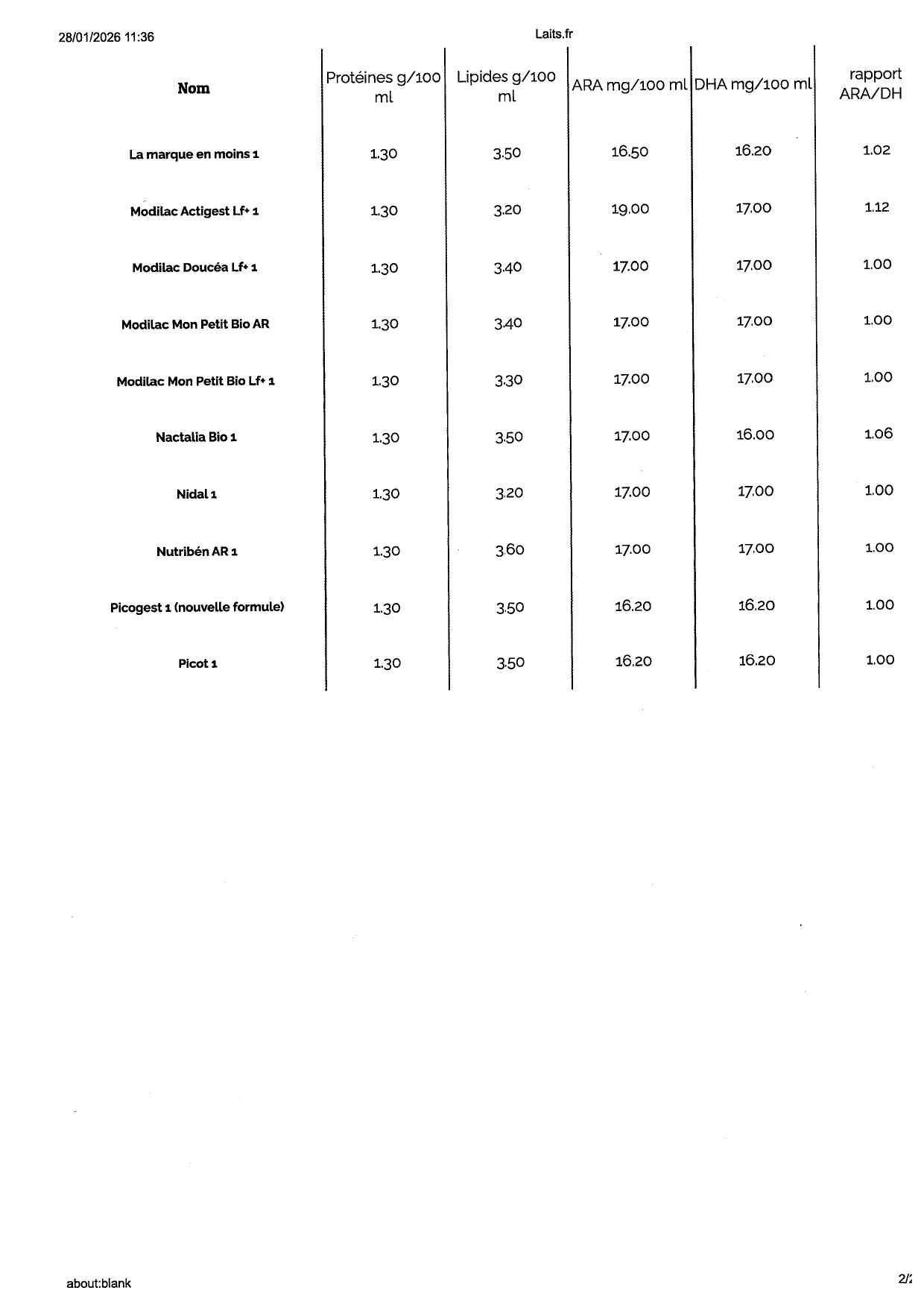 Tableau choix lait 1er age