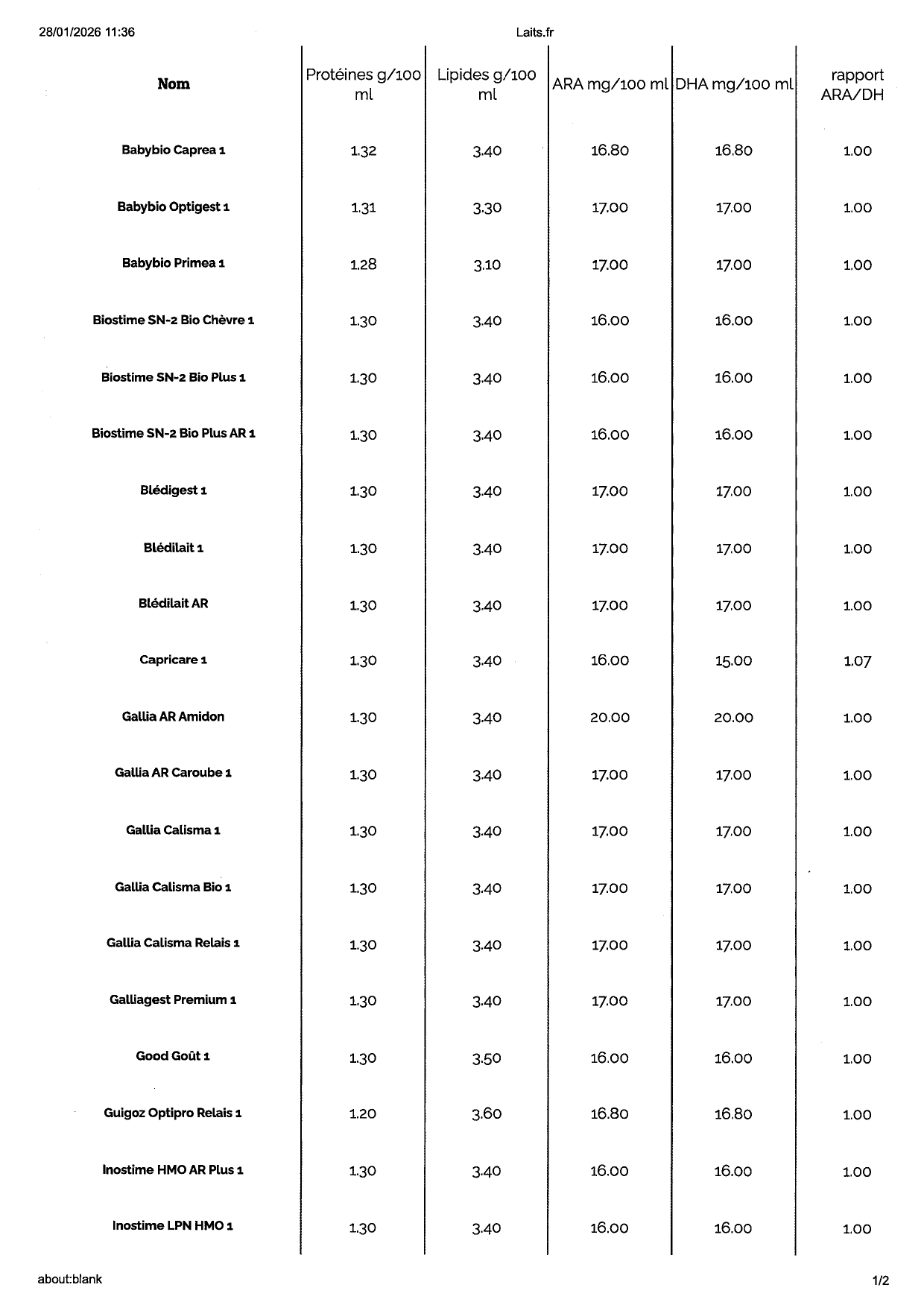 Tableau choix lait 1er age