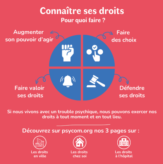 Infographie : Connaitre ses droits, pourquoi faire 