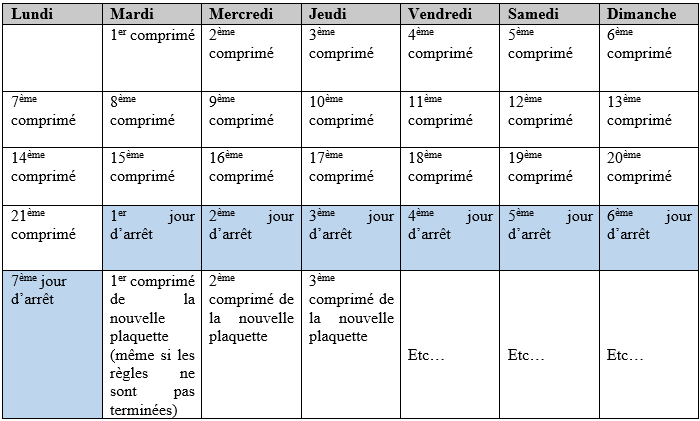 Pilule : Mode d'emploi | Santé.fr