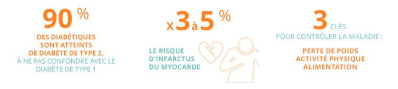 diabete_3_pictos.png