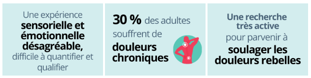douleur_inserm.png
