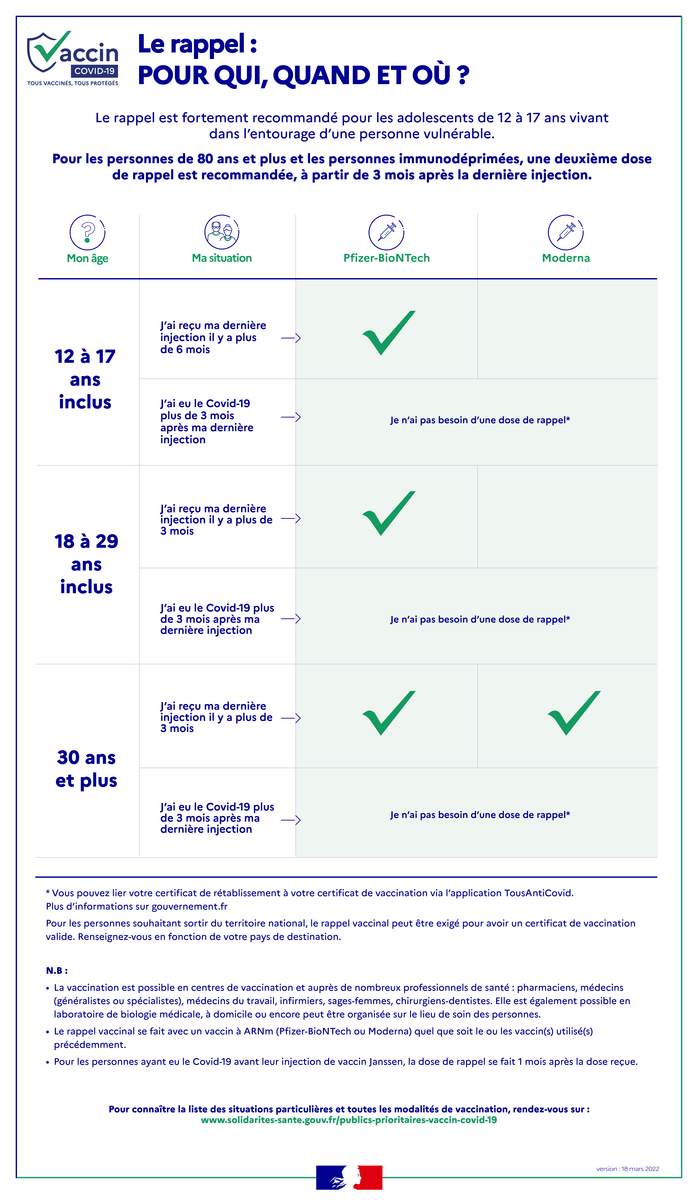 Quand Faut-Il Faire Un Rappel – Rappel Vaccin Après 6 Ans – YPDJH