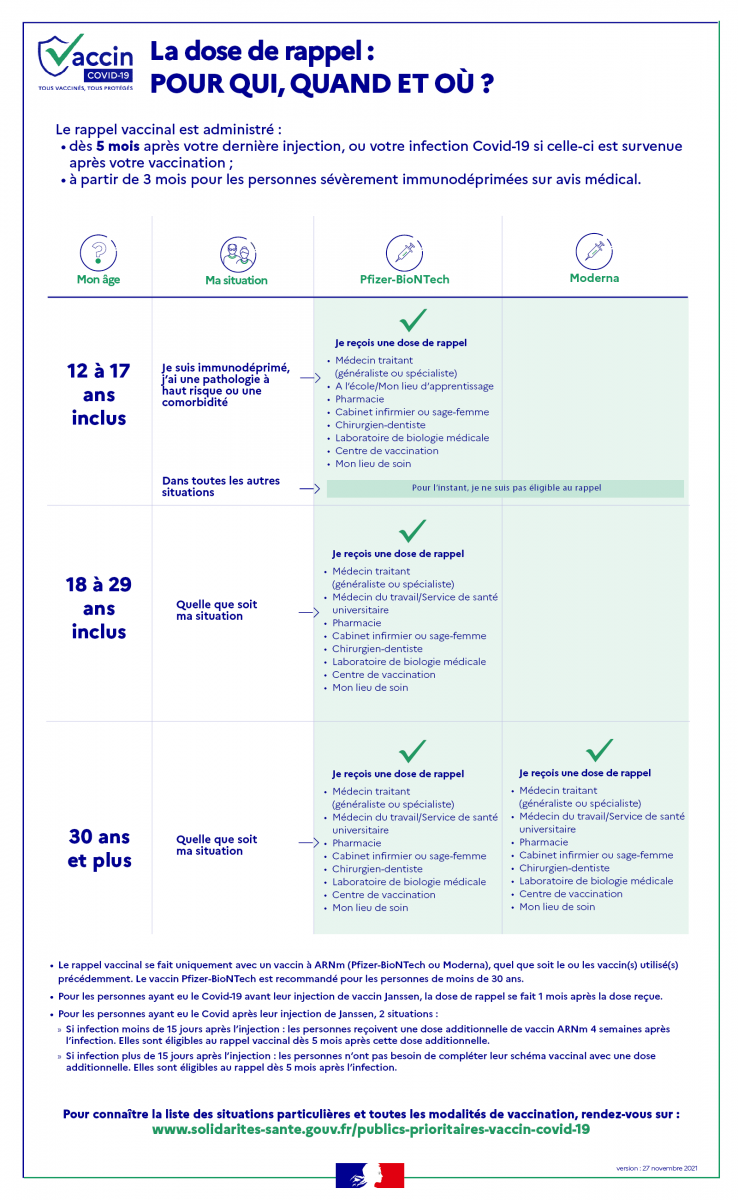 vaccins coronavirus covid 19 toutes les reponses a vos questions sante fr