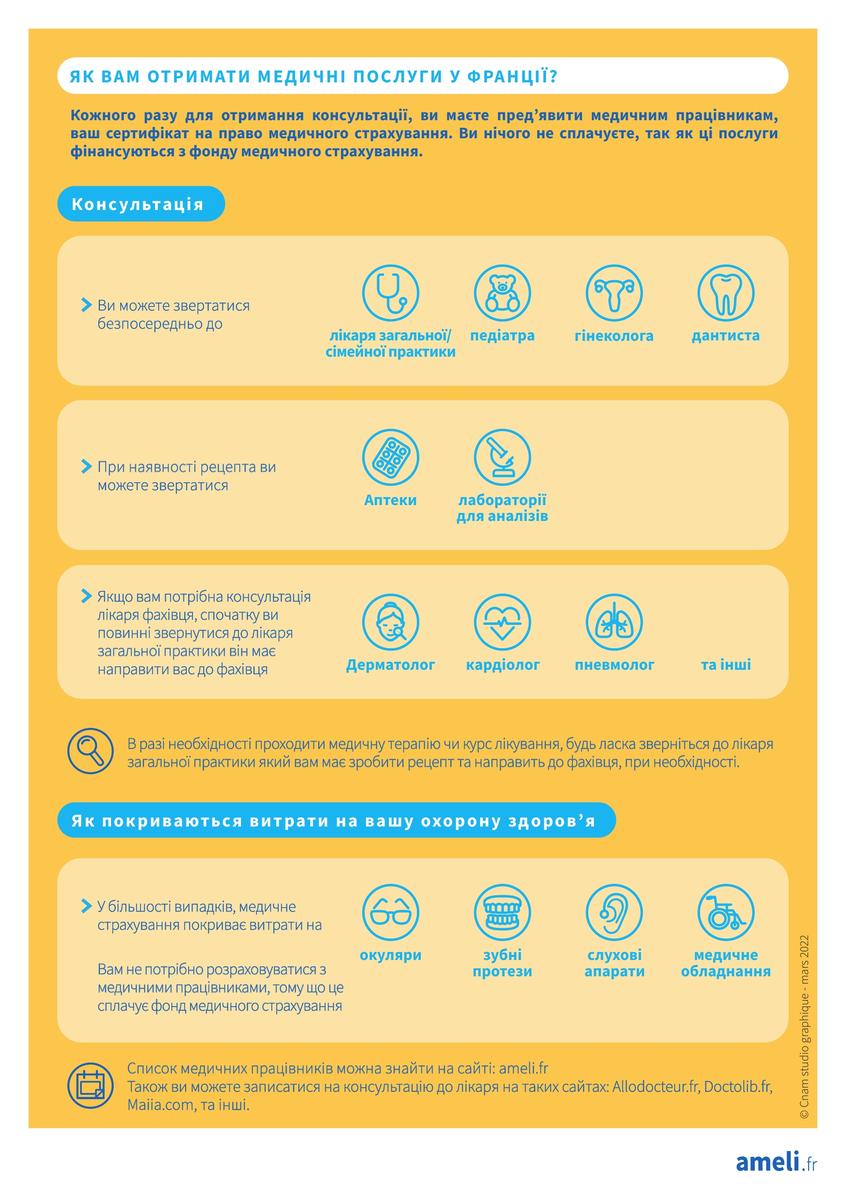 flyer_acces_droits_migrants_ukraine_avec_protection_temporaire_cpam_vuk_20220408_2.jpg
