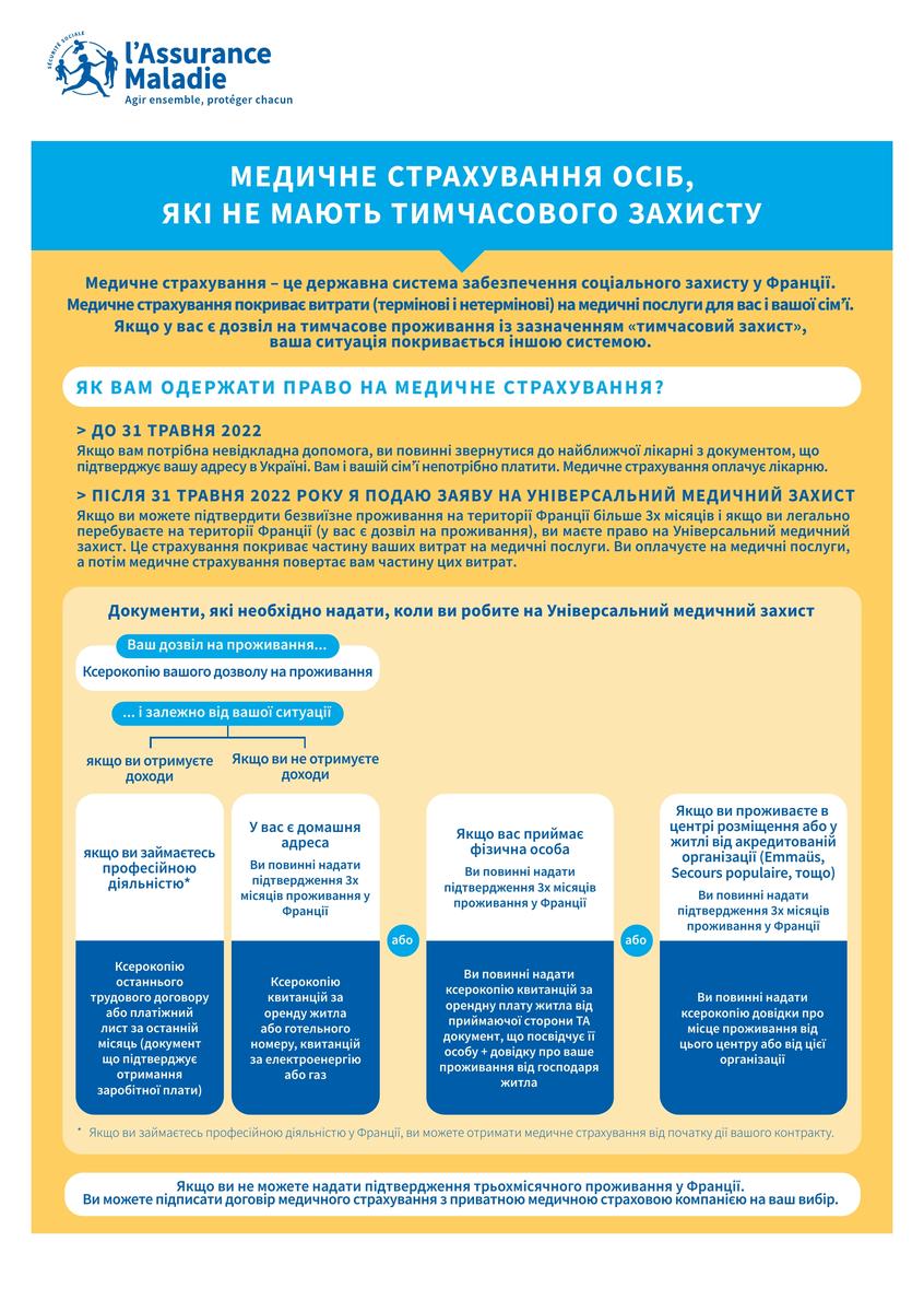 flyer_acces_droits_migrants_ukraine_sans_protection_temporaire_cpam_vuk_20220422_1.jpg