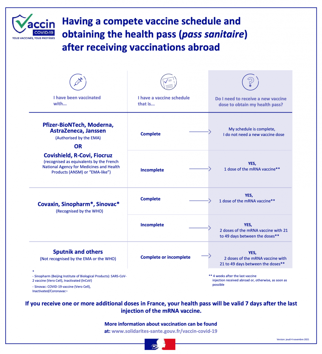 how-to-obtain-french-health-pass.png