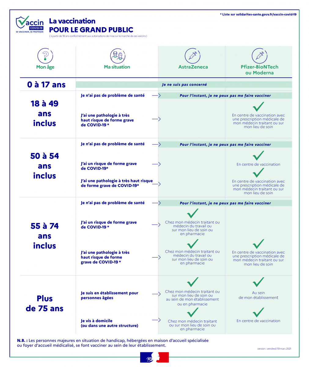 infog_publics_x_vaccins_v19-03-50-54ans.png