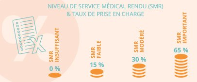 medicament-graphique-1.jpg