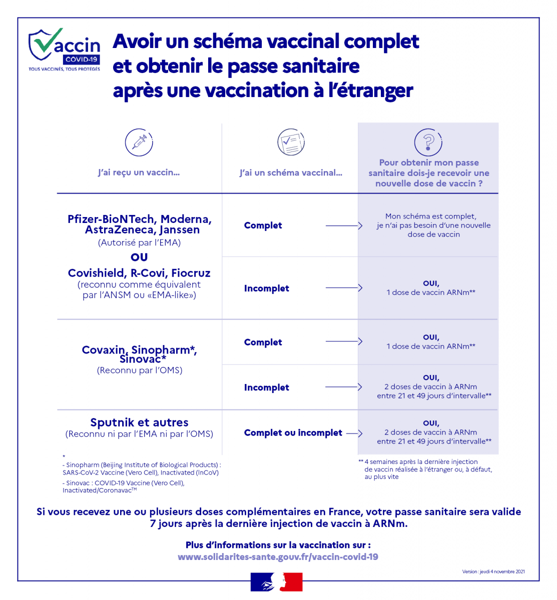 obtenir-pass-sanitaire-vaccin-a-l-etranger.png